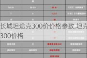 长城坦途克300价价格参数,坦克300价格