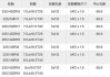 小鹏p5标配轮毂_小鹏p5轮胎尺寸