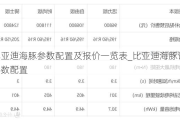 比亚迪海豚参数配置及报价一览表_比亚迪海豚详细参数配置