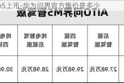 问界m5上市-华为问界官方售价是多少