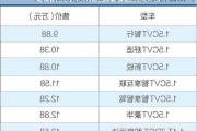 汽车之家报价k3-汽车之家报价看那个