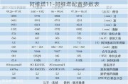 阿维塔11-阿维塔配置参数表