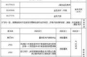 上海汽车报废点查询,上海汽车报废点