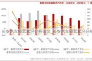 长安汽车经营状况分析论文_长安汽车经营状况分析