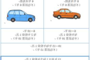 衢州车检电话-衢州汽车年检地方有哪几个