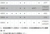 奥迪q3汽车保养周期表,2021奥迪q3保养手册