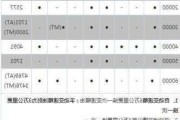 奥迪q3汽车保养周期表,2021奥迪q3保养手册