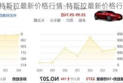 特斯拉最新价格行情-特斯拉最新价格行情走势