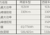 比亚迪汉ev的电机参数,比亚迪汉ev的驱动电机峰值功率