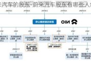 蔚来汽车的股东-蔚来汽车股东有哪些人组成