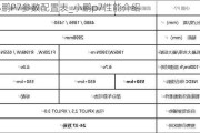 小鹏P7参数配置表_小鹏p7性能介绍