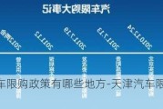 天津汽车限购政策有哪些地方-天津汽车限购政策有哪些