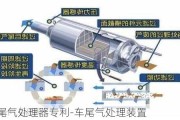 汽车尾气处理器专利-车尾气处理装置