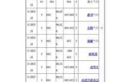 保定汽车租赁有哪些,保定汽车租赁价格明细表