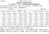 长安汽车股份有限公司企查查信息-长安汽车 企查查