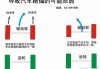 汽车跑偏的概念_汽车跑偏国家标准