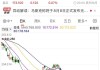 特斯拉股票行情分析-特斯拉股票实时行情分析