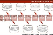 新能源汽车补贴政策变化过程分析-新能源汽车补贴政策变化过程