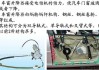 汽车自动关窗器工作原理-汽车自动关窗器厂家