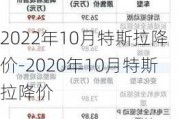 2022年10月特斯拉降价-2020年10月特斯拉降价