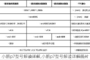 小鹏p7型号解读详解,小鹏p7型号解读详解图片