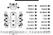 汽车底漆的比例是多少_汽车底漆和清漆比例