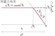 汽车制动器制动力-汽车制动器制动力与附着力有关