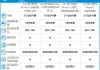 特斯拉y参数配置表-特斯拉model3参数配置表