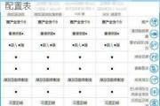 特斯拉y参数配置表-特斯拉model3参数配置表