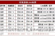 奥迪a6l45四驱落地价格单_奥迪a6l45四驱落地价格单2.0T