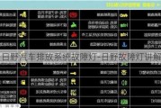 日野汽车排放系统故障灯-日野故障灯讲解