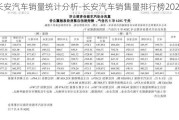 长安汽车销量统计分析-长安汽车销售量排行榜2020