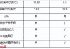 车辆油耗怎么算百公里多少钱_汽车油耗怎么算百公里几个油