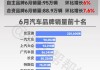 6月份汽车销量预测-六月份汽车销量排行榜2021