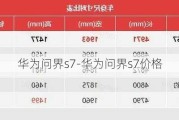 华为问界s7-华为问界s7价格