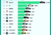 新能源汽车厂商排行-新能源汽车车企排名