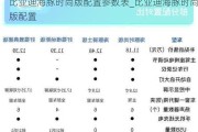 比亚迪海豚时尚版配置参数表_比亚迪海豚时尚版配置