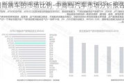 中国高端车的市场比例-中高档汽车市场分析报告