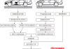 汽车钣金修复流程介绍-汽车钣金修复的工艺流程