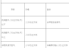 郑州车用天然气多少钱一方-郑州汽车天然气价格