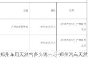 郑州车用天然气多少钱一方-郑州汽车天然气价格