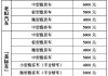 保定汽车报废补贴标准是多少钱一辆_保定汽车报废补贴标准是多少