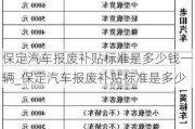 保定汽车报废补贴标准是多少钱一辆_保定汽车报废补贴标准是多少