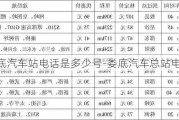 娄底汽车站电话是多少号-娄底汽车总站电话号码