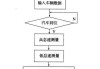 汽车尾气检测方法和标准_汽车尾气检测操作流程