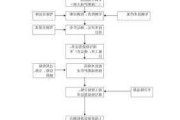 汽车维修教程大全-汽车维修入门教程