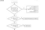 汽车传动系统故障诊断-汽车传动系统故障诊断包括