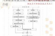 汽车钣金修复流程介绍-汽车钣金修复流程介绍