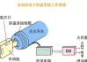 汽车智能防盗系统原理-汽车智能防盗系统前景怎么样