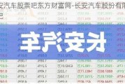 长安汽车股票吧东方财富网-长安汽车股份有限公司股吧